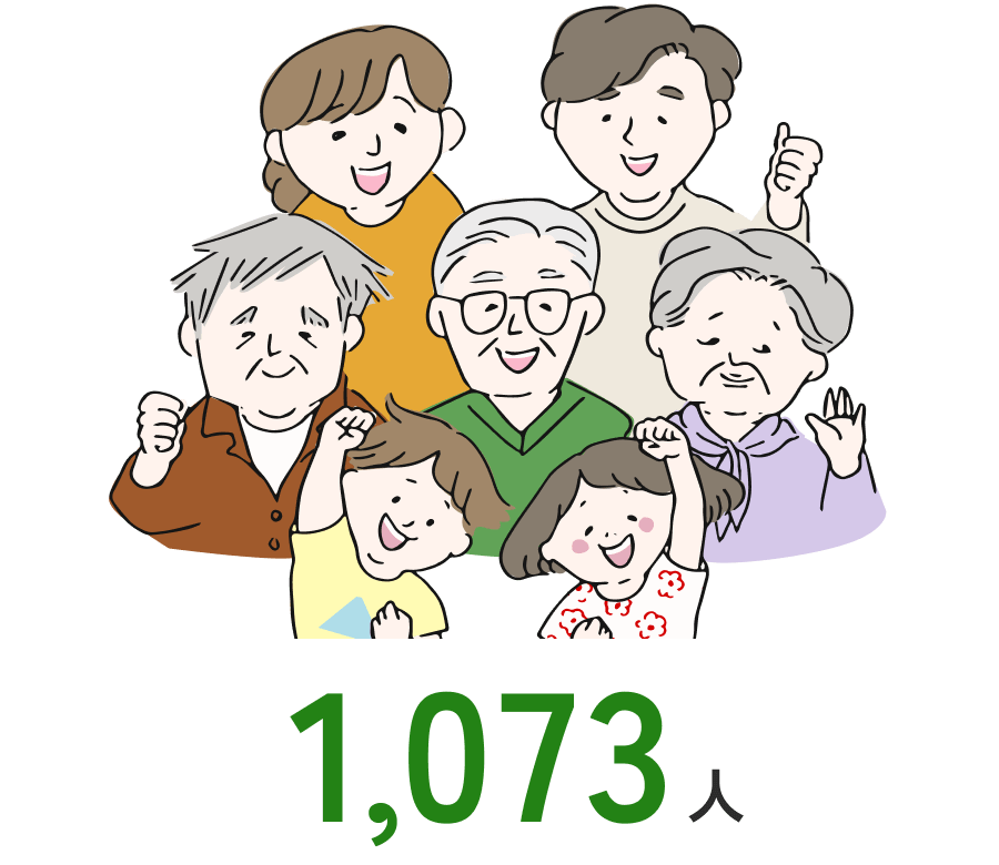 1,073人