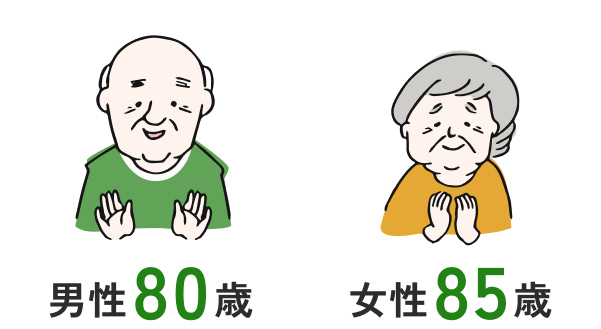 男性80歳、女性85歳